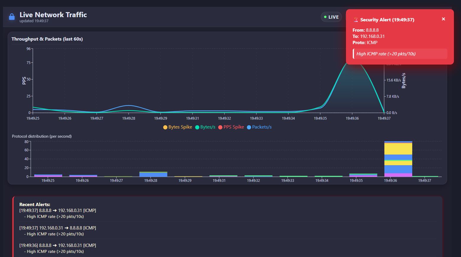 Live Alerts Center — grouped detections