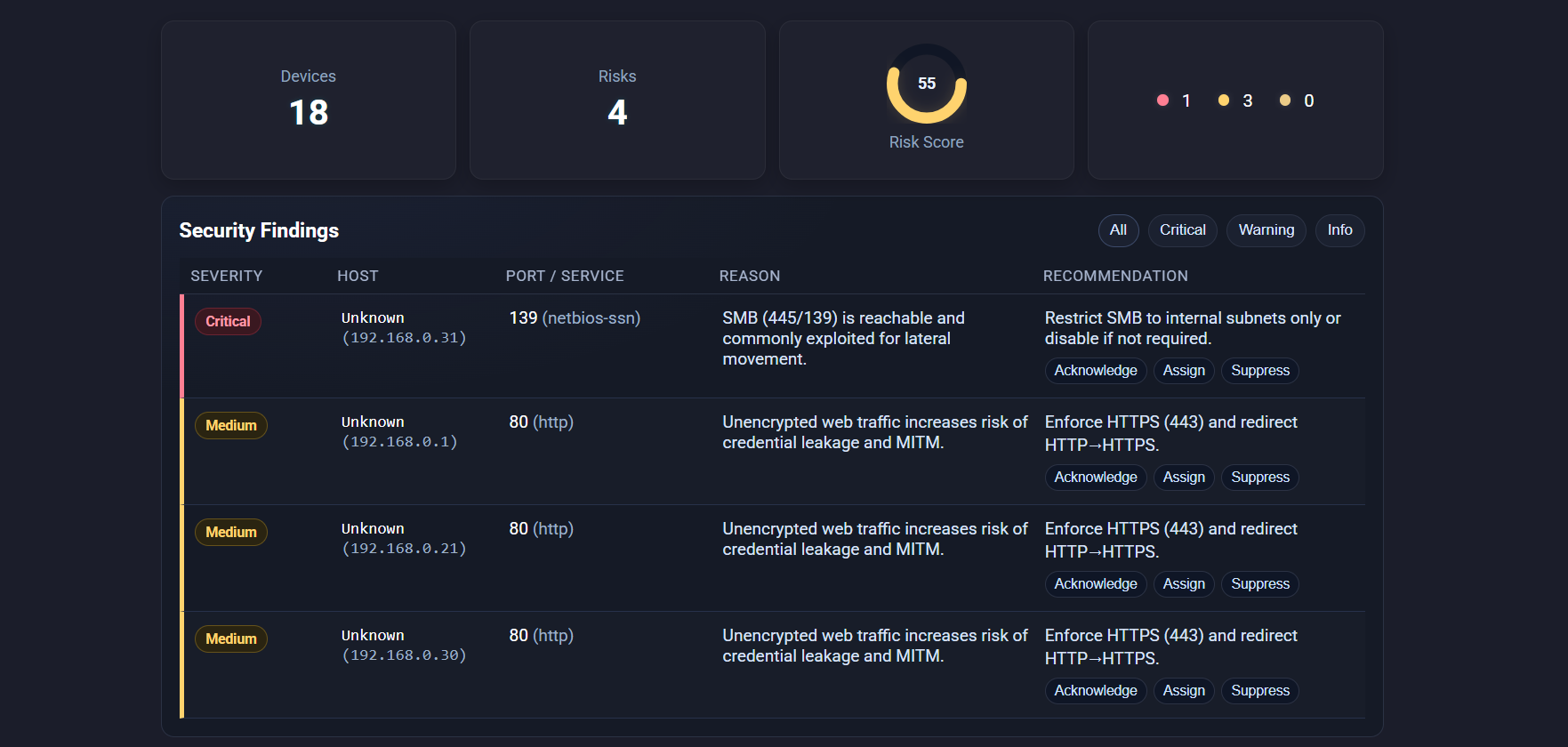 Overview dashboard — assets, risks, score